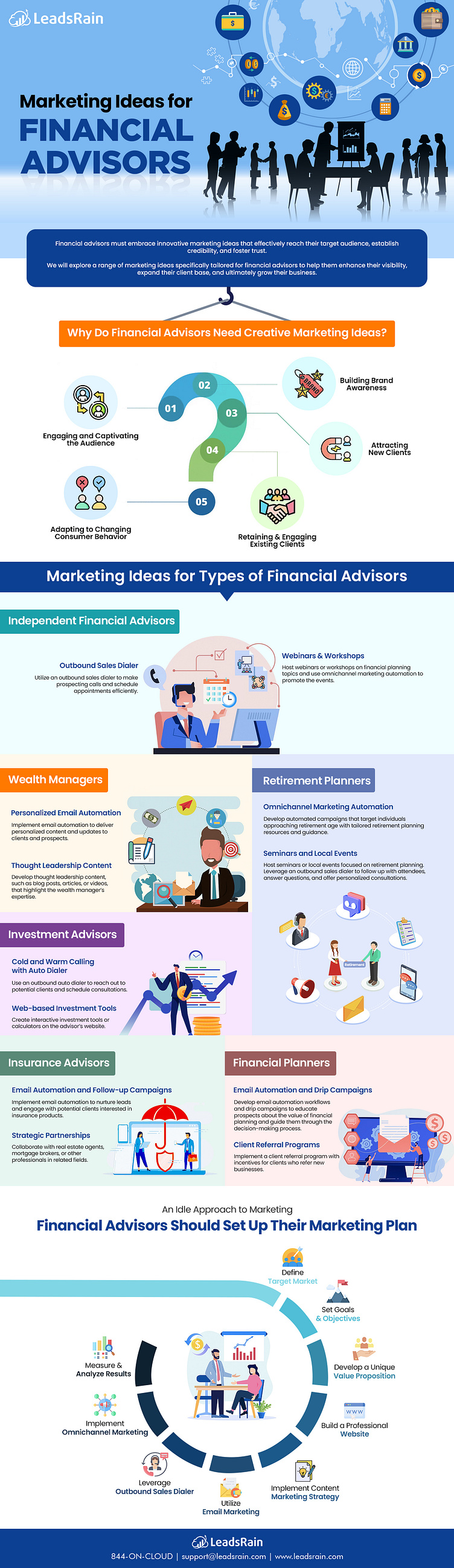 marketing-ideas-for-financial-advisors-by-leadsrain-on-dribbble