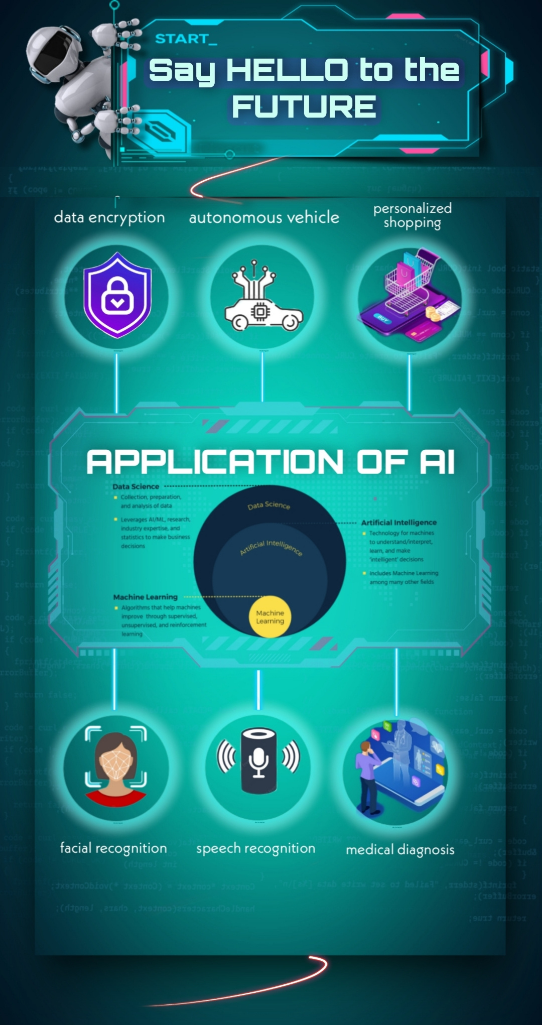Application of ai by tanvi on dribbble