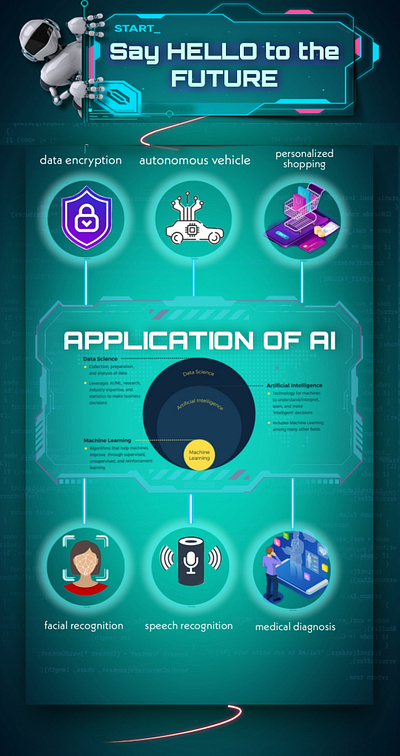 Application Of AI ai artificial intelligence banner branding college fest design graphic design graphics illustration poster
