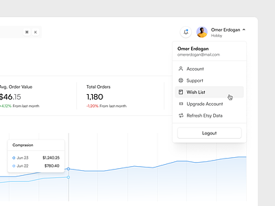 Details of Dashboard analytics chart dashboard data drawer dropdown graph report side panel table