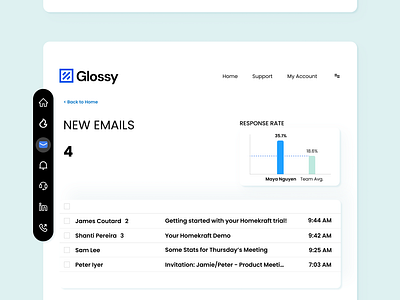 Sales Dashboard - Lead and Prospect Management for Reps bdr business development leads sales salesforce ui ux