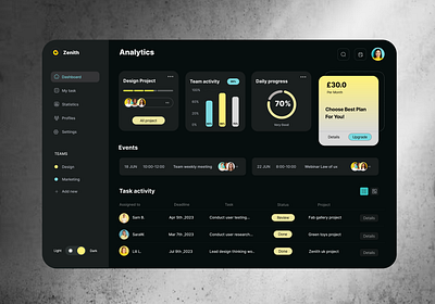 Zenith Admin Dashboard: Analytics UX app design graphic design ui ux
