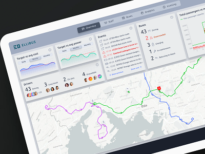 Dashboard design for electromobility management buses dashboard electromobility events fleet routes team management transportation ui ux