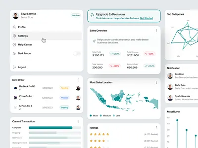 UI Component - Sales Dashboard analytic chart component crm dashboard dashboard component data management metrics product design report saas sales sales dashboard statistics stats ui ui component uidesign uiux