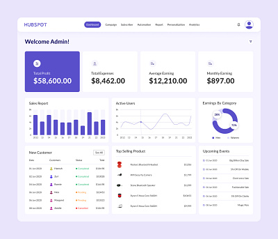 Ecommerce Admin Dashboard Design admin panel admin panel design app best application branding dashboard dashboard design design food voucher app human centered design illustration landing page mobile app ui ux design web app 4