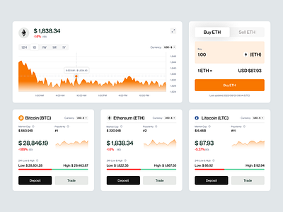 Crypto Wallet Dashboard design figma ui ux web