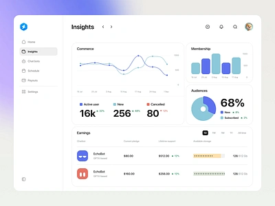 Dashboard UI Templates – Light & Dark mode – Botly animation app design chart column chart dark theme dashboard ios landing page landingpage line chart pie chart presentation showcase ui user interface ux uxdesign uxui web web app