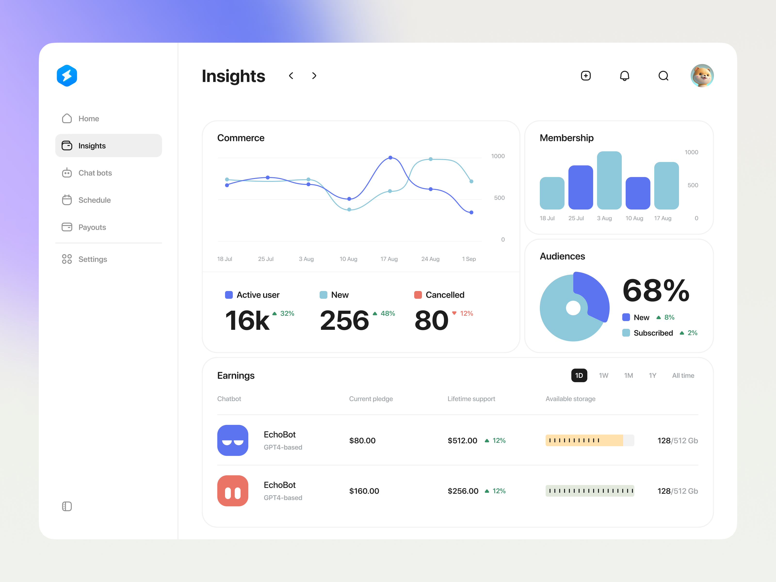 Dashboard UI Templates – Light & Dark mode – Botly by Tran Mau Tri Tam ...