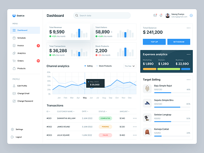 Dashboard Sales Analytics admin dashboard admin ui analytics chart dashboard dashboard analytics dashboard design dashboard ui design designer sales sales dashboard ui ui design ui ux