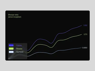 Kairos Capital soon charts colorful crypto design graphic design typography ui ux web3 website