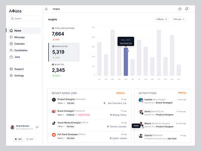 HRM Dashboard UXUI app designer clean dashboard dashboarddesign empathy hr hrm human resource interface job joni ahmed manager minimal mobile app product productdesign saas ui design userexperience userinterface