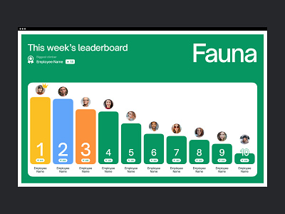 Fauna — The app that rewards you for being sustainable pt.5 climber colors column columns company earned grid leader leaderboard media pdf place points position presentation share social top ui users