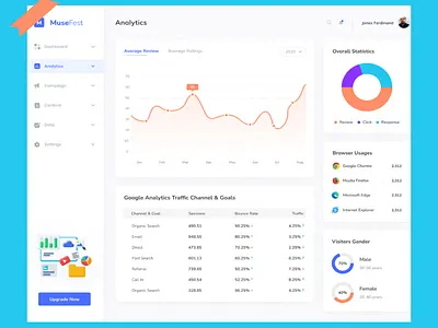 Campaign Dashboard UI campaign dashboard design dribbble ui ui dashboard website