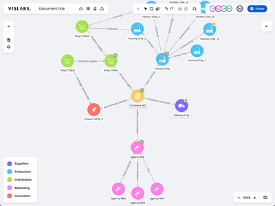 Data drilling @app @bar graph @board @cooperation @data drilling @data visualization @design @graph @knowledge graph @legend @line graph @node @properties panel @relations @tool @ui @ux @vector @vislabs synergy codes