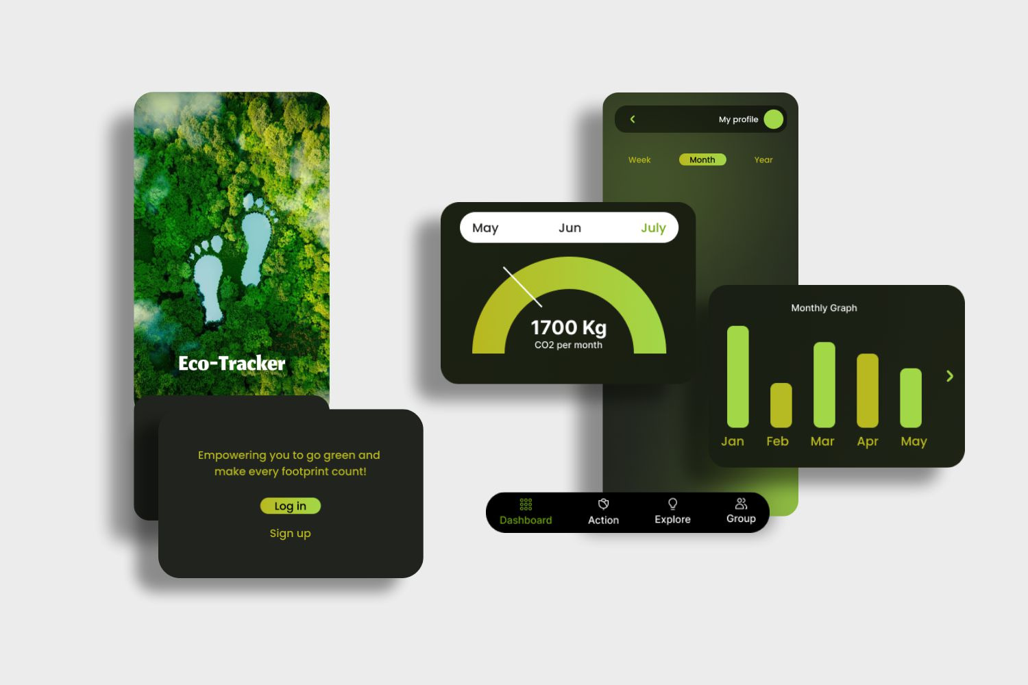 Carbon Footprint Tracker app by Niharika Singhal on Dribbble