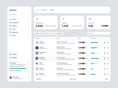 Another Sources breadcrumbs card contactcards saas sidebar subscription table
