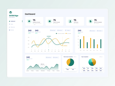 Admin Dashboard Website Design about about us admin contact contact form contact us dashboard feature form graph home page homepage how it works landing landingpage saas landing pge services site webdesign website