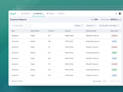 Reporting, Carbon Emission Report, Grids and Dropdown carbon co2 crm customer report dashboard design dropdown emission grids list overview report overview reporting reports saas status