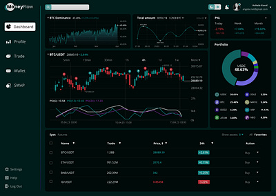 Crypto dashboard crypto dashboard design platform ui ux wallet
