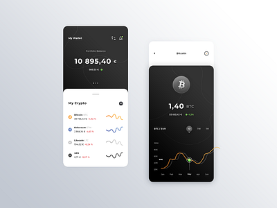 Crypto Wallet App n°2 bitcoin brand branding creatrivemarket seraphin brice cryptocurrency dashboard wallet ethereum graphic design illustrator ai litecoin photoshop psd portfolio balance print designer product designer statistics curves graphics typo typography ui ux designer virtual money