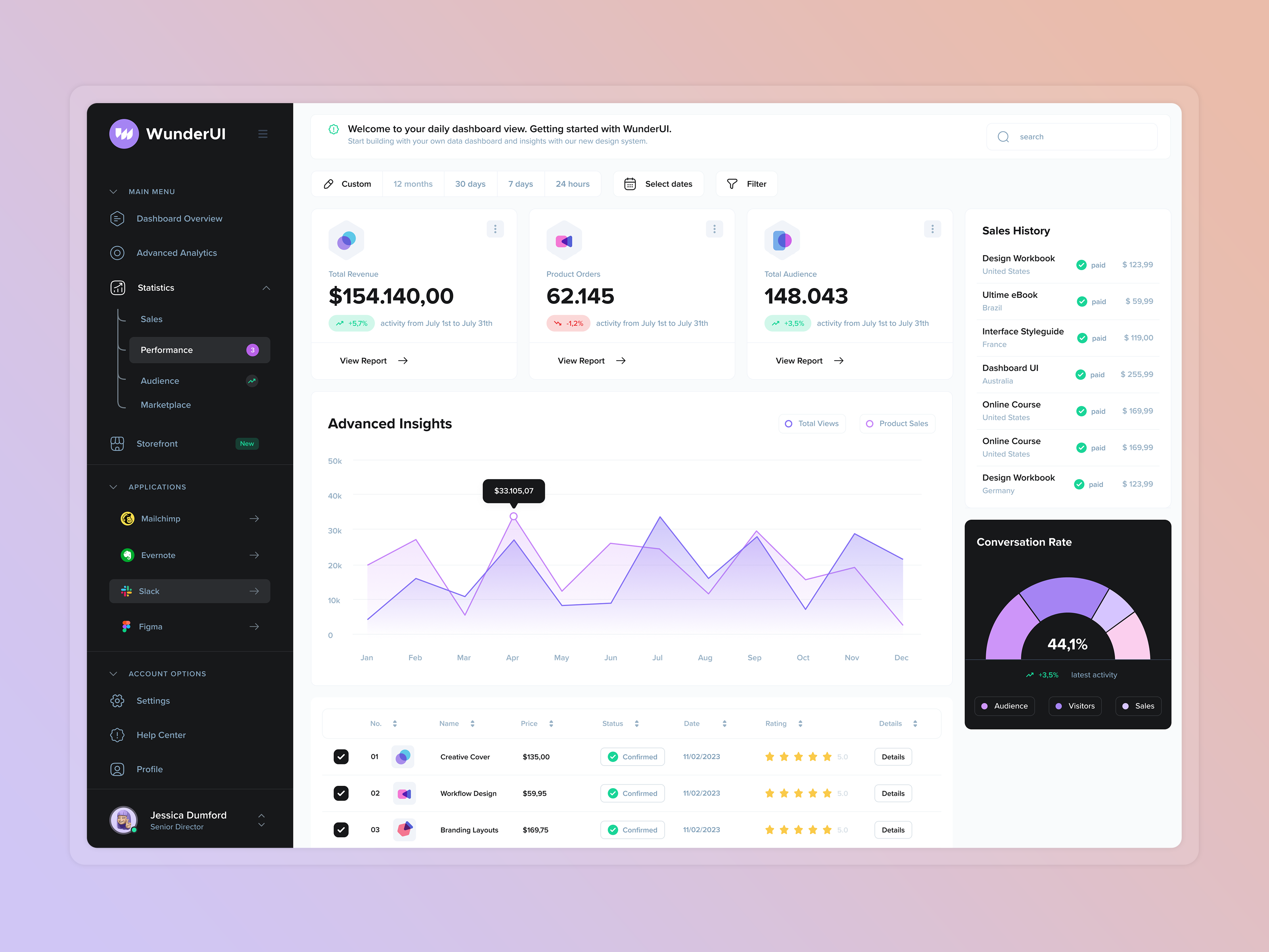Sleek Insights app charts dashboard icons infographics insights mobile navigation slider user interface web wunderui
