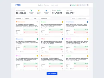 Decentralized Prediction Market - Market UI blockchain crypto crypto currency cryptocurrency prediction market ui wallet web3