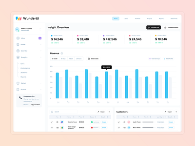 WunderUI - Dashboard analytics components dashboard insights market shop statistics store ui user interface wallet wunderui