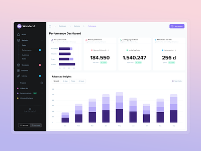 WunderUI - Concept Dashboard charts concept dashboard icons infographics interface styleguide ui design