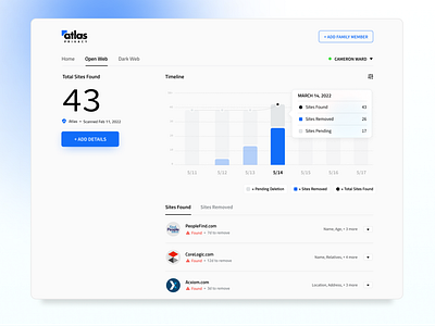 Atlas Privacy Dashboard app concept design product ui web web app