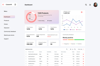 Inventory Management Screen dashboard design graphic design inventory management landing page ui warehouse stock inventory