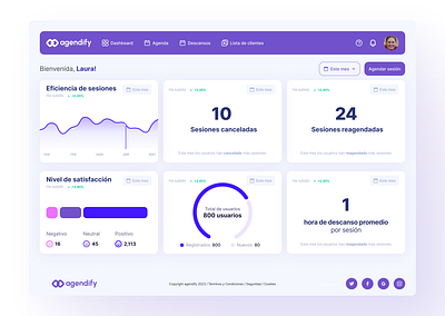 Dashboard screen branding dashboard graphic design product ui ux