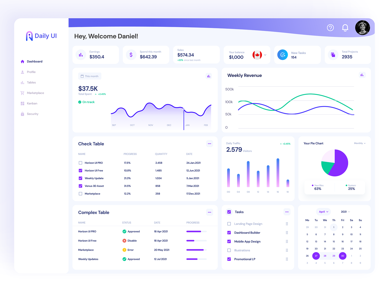 Dashboard Screen by Daniel Ramírez on Dribbble