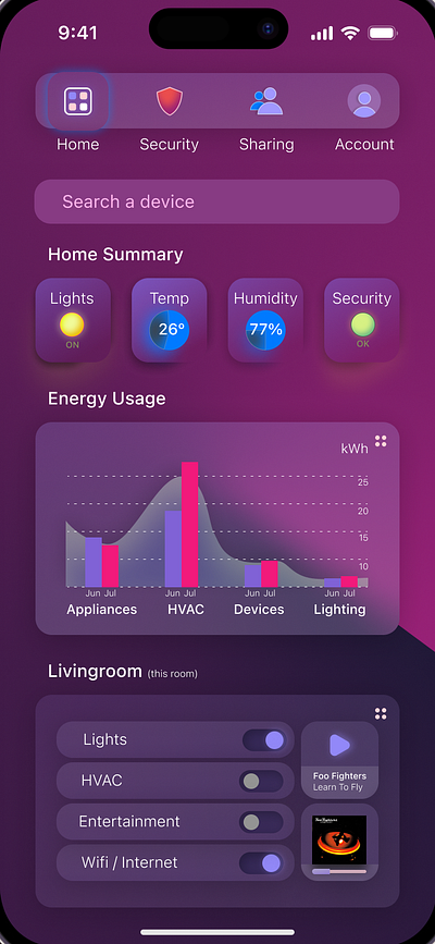 Day 21 - Dashboard Monitoring Home | 100 Daily Challenge UX/UI branding dailyui dashboard design figma graphic design home logo ui ux uxui vector