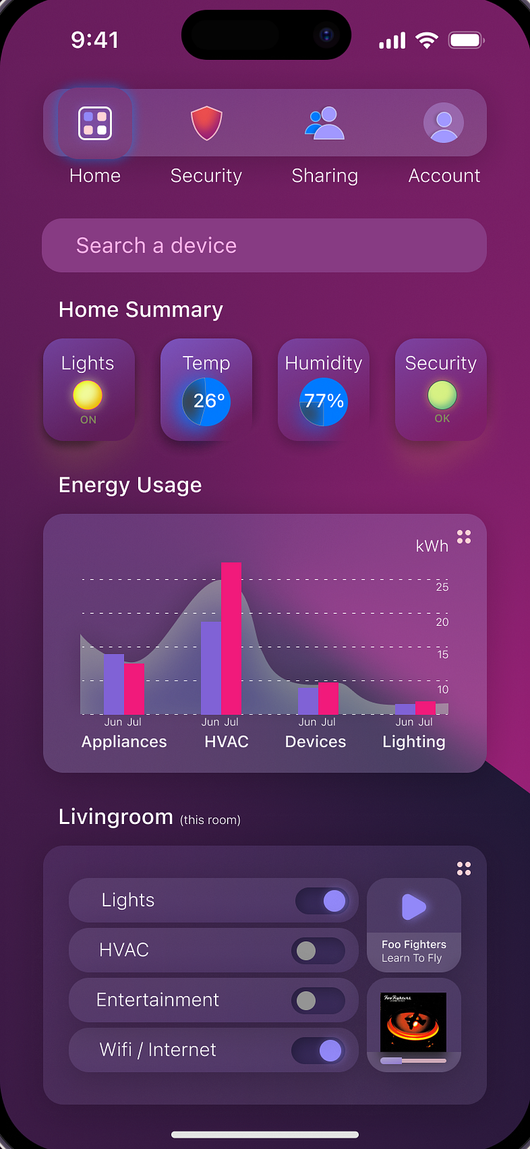 Day 21 Dashboard Monitoring Home 100 Daily Challenge UX/UI by Javier on Dribbble