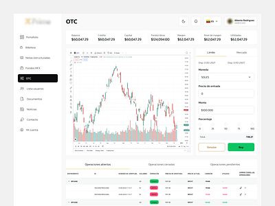Trading OTC crypto otc trading trading view