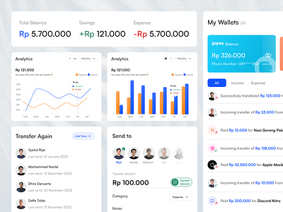 Wang - Financial Dashboard Components analytics balance banking bar chart cards chart clean components dashboard e wallet elements finance fintech line chart minimal money saas transactions transfer uiux