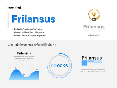 Frilansus — naming