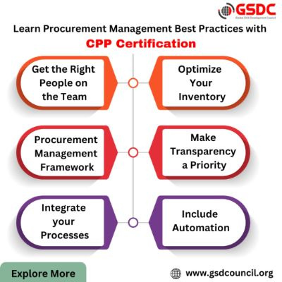 Learn Procurement Management Best Practices With Cpp By Nidhi Sharma On 