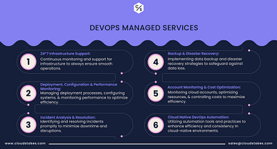 DevOps Managed Services - CloudStakes Technology cloud cloudexperts devops manged it technology
