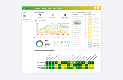 FYEO Domain Intelligence Portal saas portal ui ux