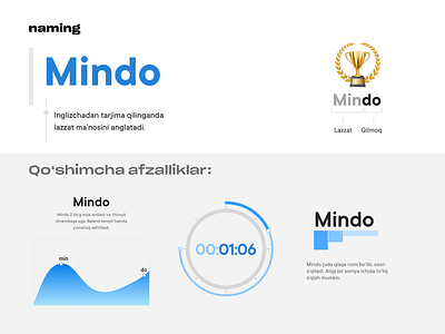 Mindo — naming