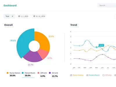 Hospital Management app design ui ux web