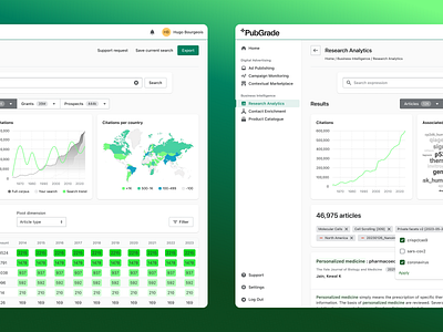 Digital advertising Saas tool | Analytics dashboards advertising analytics dashboard design desktop green monitoring saas science ui web design