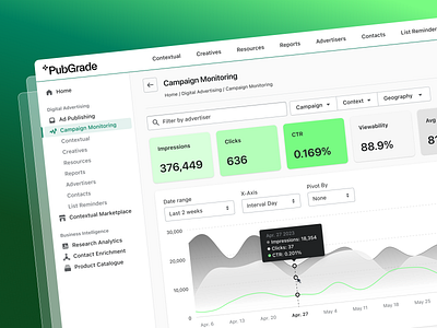 Digital advertising Saas tool | Monitoring dashboard advertising analytics dashboard design desktop green monitoring saas science ui we web design