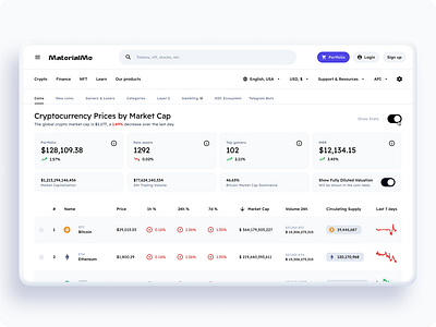 Stock Market - Finance - Dashboard - Material You Design System analytics app components dashboard design figma figma material finance kit material material 3 material design material design 3 material you system ui ui kit you