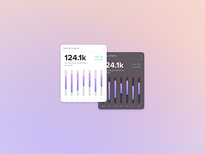 Weekly Insights components dark mode dashboard figma free resource freebie interface light mode productivity ui card ui design widget