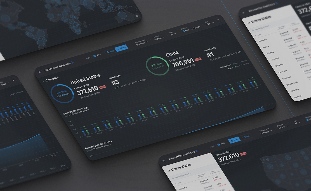 Datamonitor system for Healthcare by Lina Ghimp on Dribbble