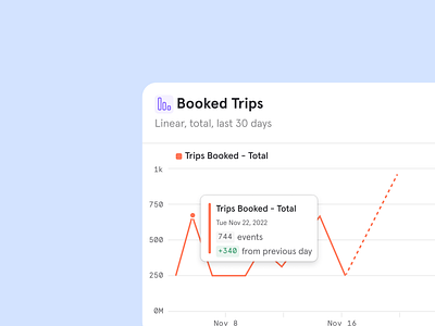 Booked Trips analitics animation book booked booking clean graph hover liner muzli stat tips total trip trips ui ux