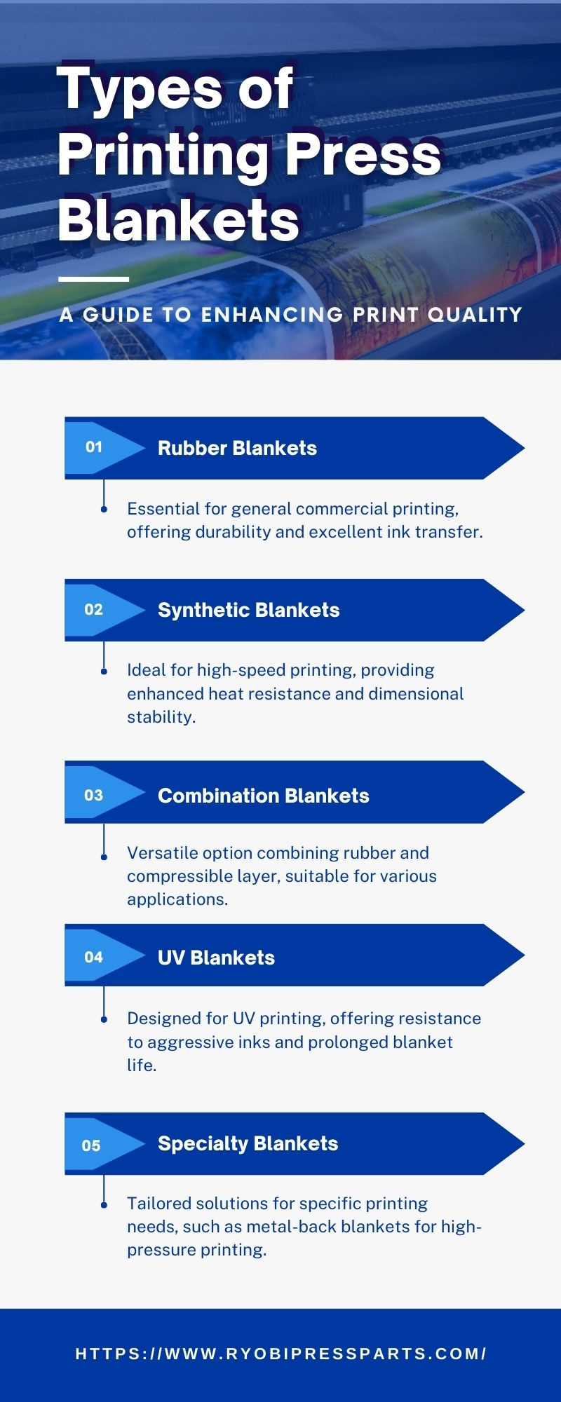 Types of Printing Press Blankets by Ryobi Press Parts on Dribbble