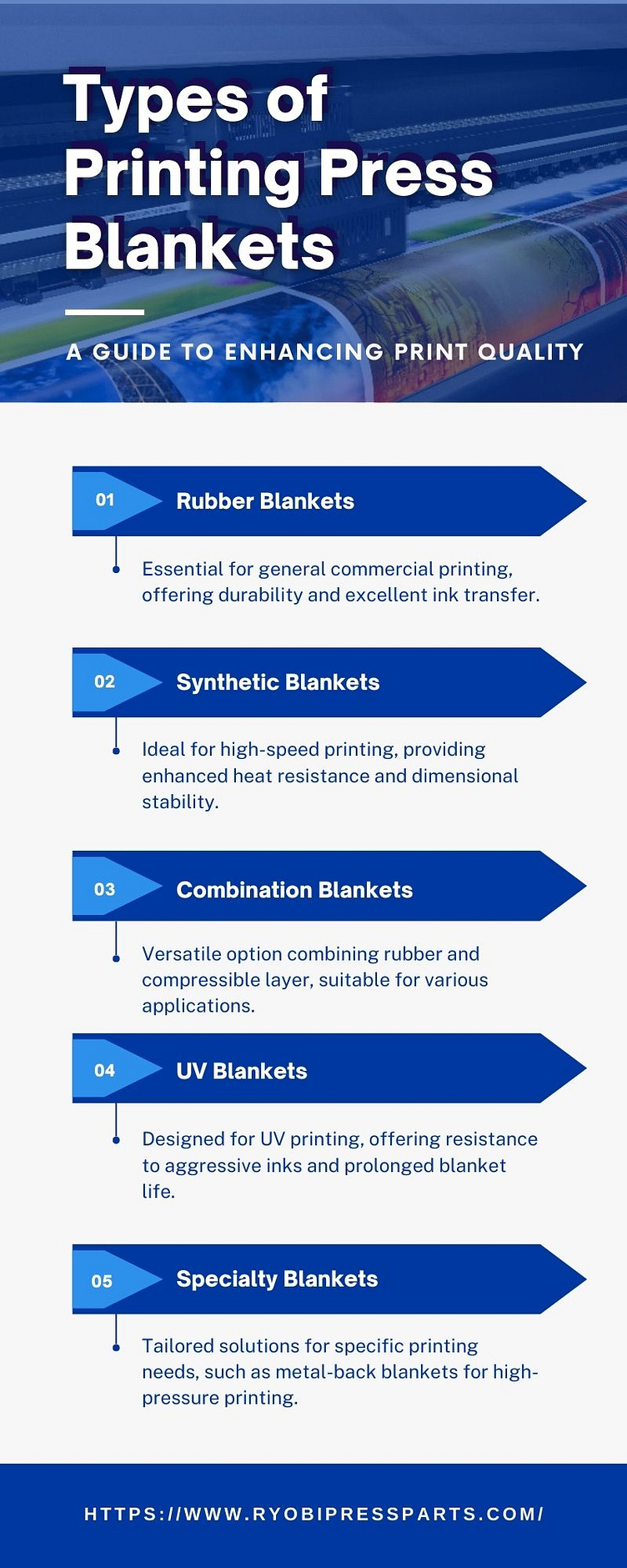 types-of-printing-press-blankets-by-ryobi-press-parts-on-dribbble